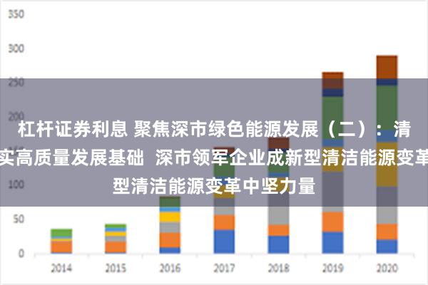 杠杆证券利息 聚焦深市绿色能源发展（二）：清洁能源夯实高质量发展基础  深市领军企业成新型清洁能源变革中坚力量