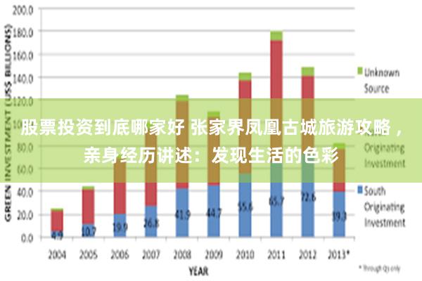 股票投资到底哪家好 张家界凤凰古城旅游攻略 ,亲身经历讲述：发现生活的色彩