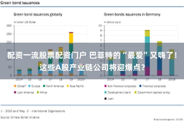 配资一流股票配资门户 巴菲特的“最爱”又嗨了！这些A股产业链公司将迎爆点？
