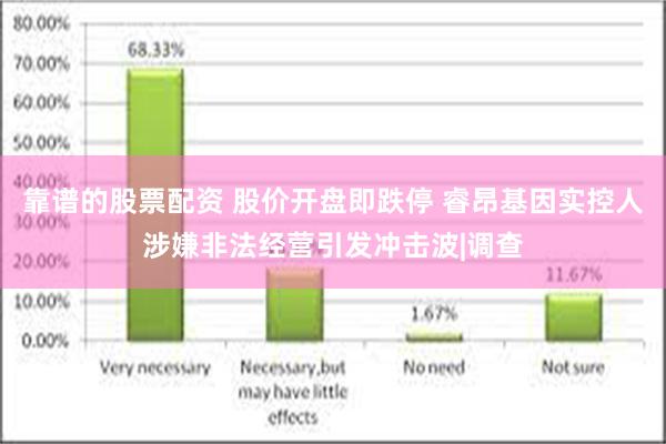 靠谱的股票配资 股价开盘即跌停 睿昂基因实控人涉嫌非法经营引发冲击波|调查