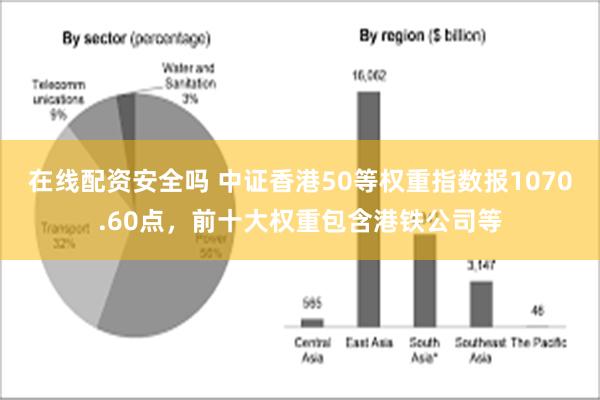 在线配资安全吗 中证香港50等权重指数报1070.60点，前十大权重包含港铁公司等