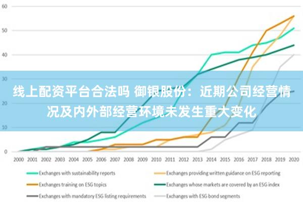 线上配资平台合法吗 御银股份：近期公司经营情况及内外部经营环境未发生重大变化