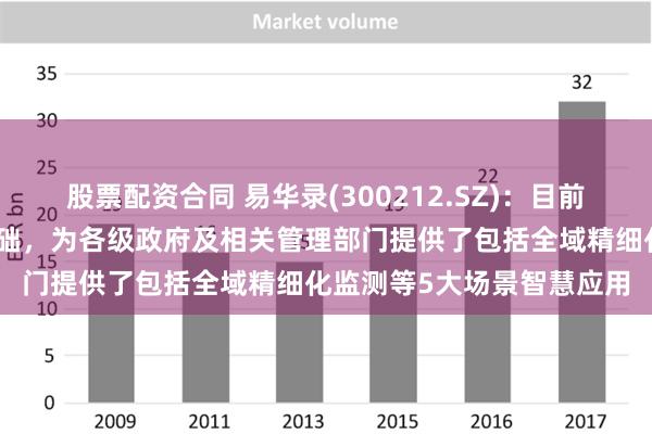 股票配资合同 易华录(300212.SZ)：目前已经以全域交通大脑为基础，为各级政府及相关管理部门提供了包括全域精细化监测等5大场景智慧应用