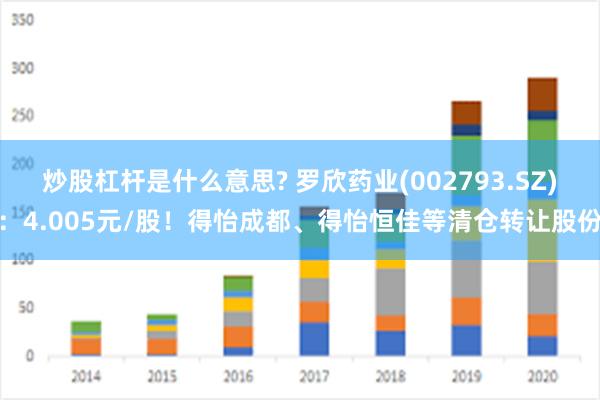 炒股杠杆是什么意思? 罗欣药业(002793.SZ)：4.005元/股！得怡成都、得怡恒佳等清仓转让股份