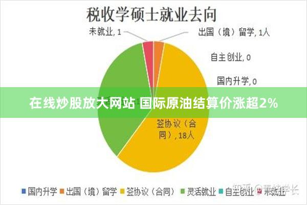 在线炒股放大网站 国际原油结算价涨超2%