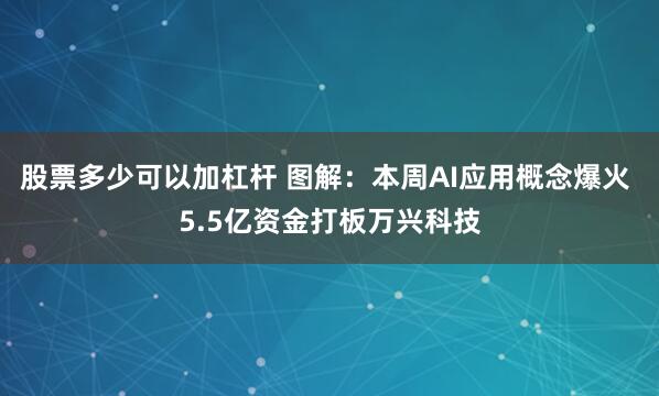 股票多少可以加杠杆 图解：本周AI应用概念爆火 5.5亿资金打板万兴科技