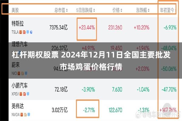 杠杆期权股票 2024年12月11日全国主要批发市场鸡蛋价格行情