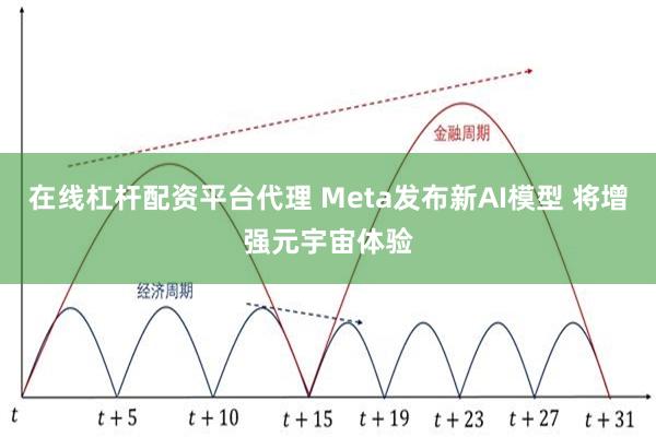 在线杠杆配资平台代理 Meta发布新AI模型 将增强元宇宙体验