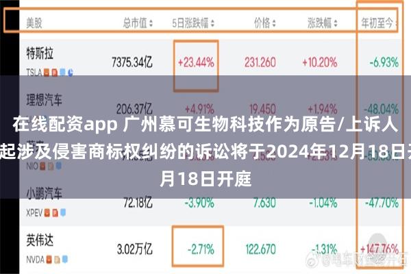 在线配资app 广州慕可生物科技作为原告/上诉人的1起涉及侵害商标权纠纷的诉讼将于2024年12月18日开庭