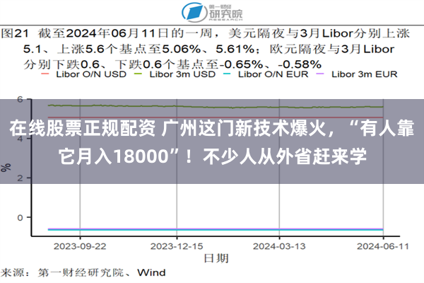 在线股票正规配资 广州这门新技术爆火，“有人靠它月入18000”！不少人从外省赶来学